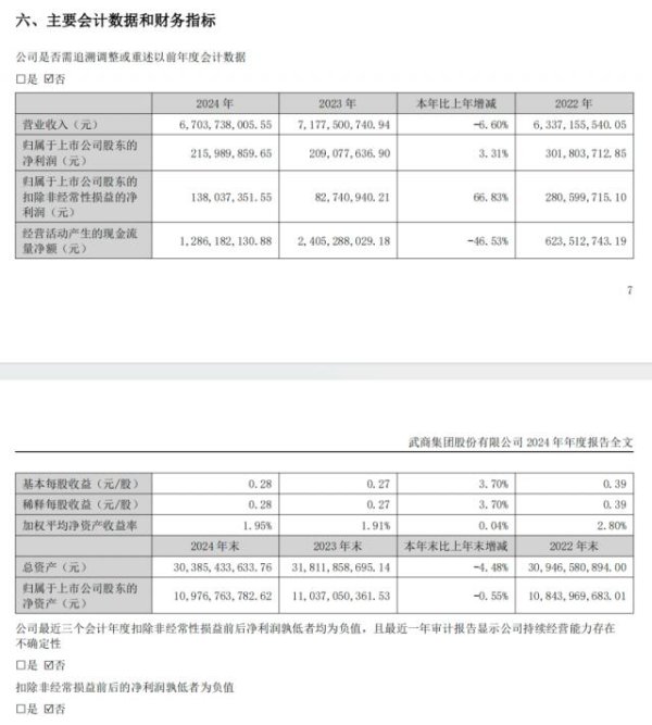 创元网配资 武商集团布局会员店，正面对垒山姆