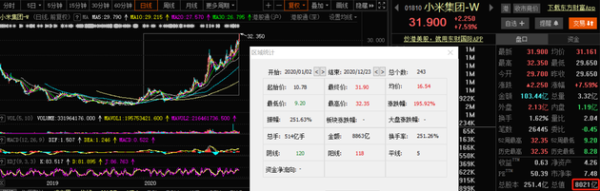 钱程策略 跻身千亿美元俱乐部，小米市值再创新高，明年手机要卖到2亿部？