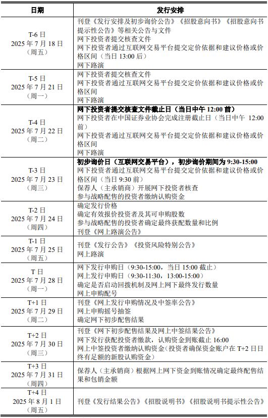 鼎盛证券 天富龙IPO发行安排