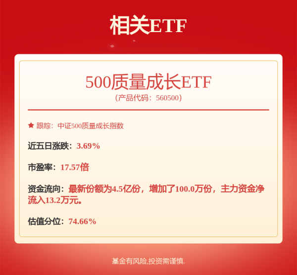 应牛配 突发！4000亿巨头，冲击20%涨停！科创50，暴涨超5%！
