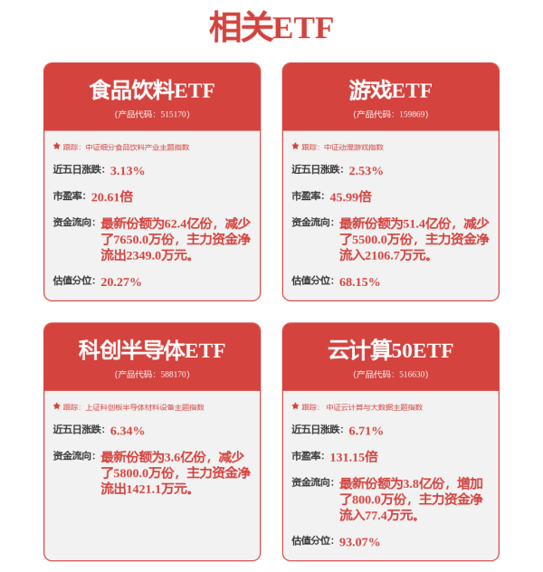 盛瑞德优配 半导体板块爆发，3股获逾百家机构扎堆调研！最新筹码集中股出炉