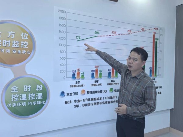 汇通资管 广西浦北县：小陈皮成就大产业